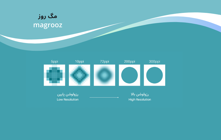 رزولوشن تلویزیون اسنوا 