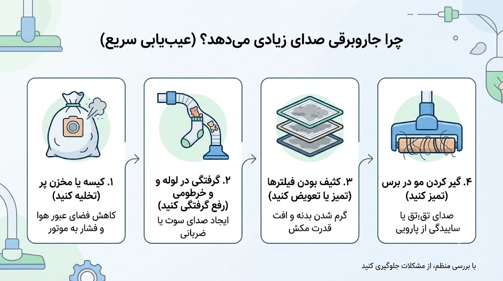 علت صدای زیاد جاروبرقی چیست؟ 2 علت صدای زیاد جاروبرقی چیست؟