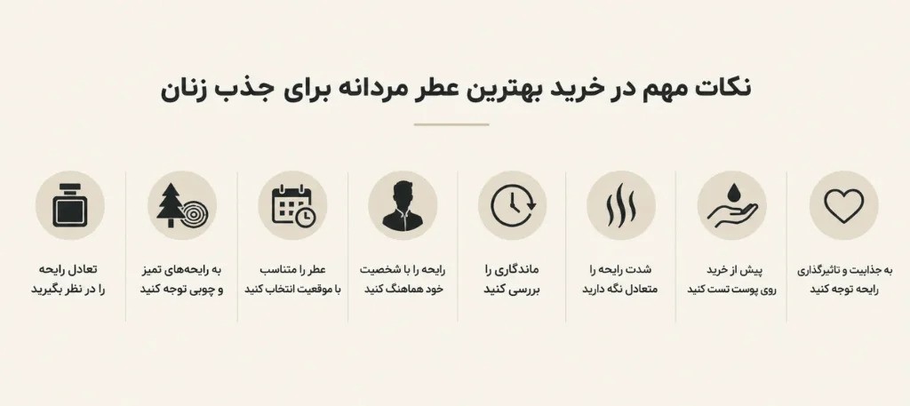 نکات مهم خرید عطر مردانه برای جذب زنان 